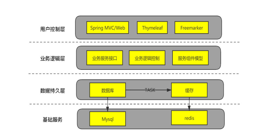 &#20061;&#28216;&#32593;&#39029;&#29256;&#30331;&#24405;&#20837;&#21475;&#45;&#20061;&#28216;&#40;&#20013;&#22269;&#41;